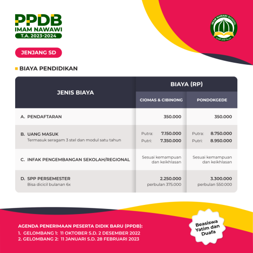 PPDB-2023-INIS-SD-IG_3-1